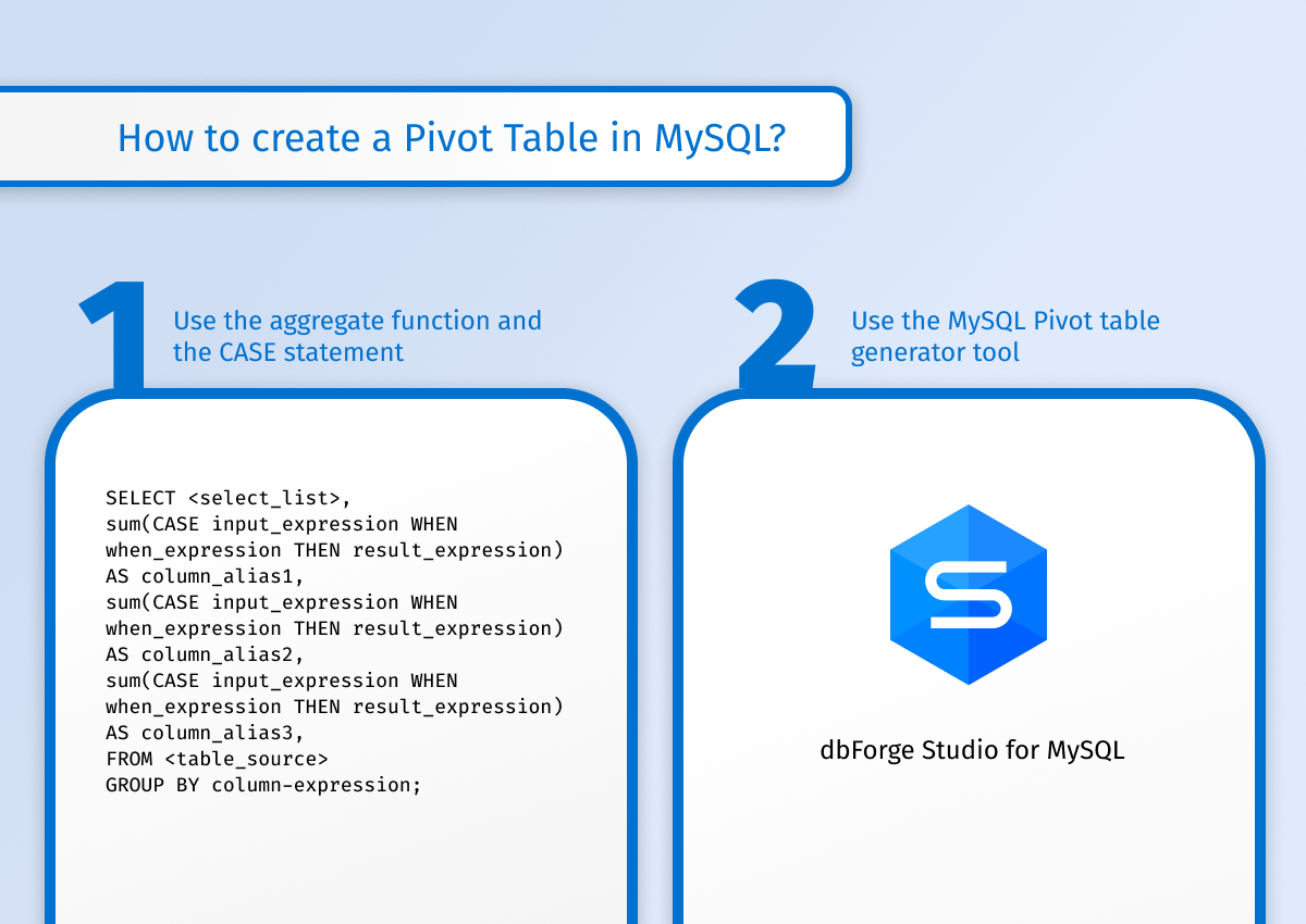 How to perform Pivot in MySQL