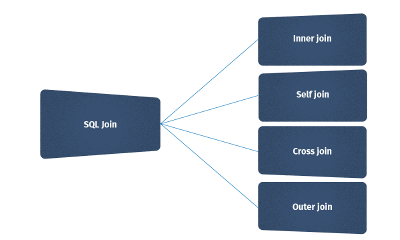 SQL JOIN types (INNER, LEFT, RIGHT, SELF, CROSS JOINs Explained)